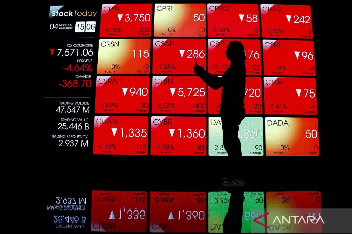 Setelah Turun 4,57%, IHSG Berpeluang Rebound